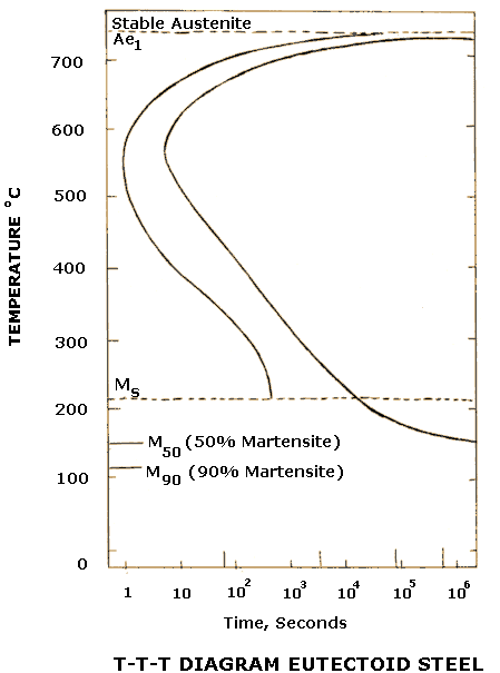 tttdiagram.gif