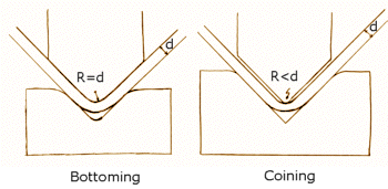 bend_bottomcoin (1).gif