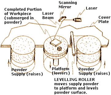 SLS_schematic.gif